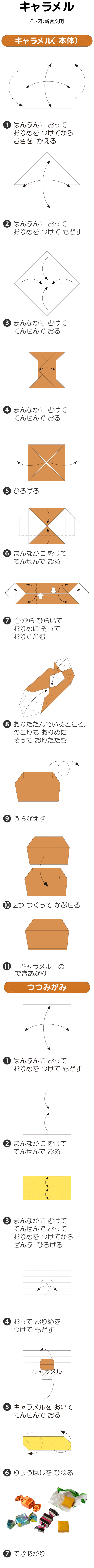 キャラメル