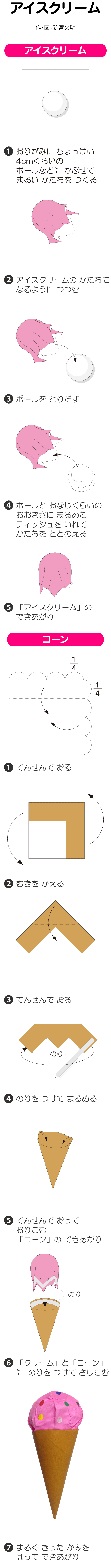 アイスクリーム