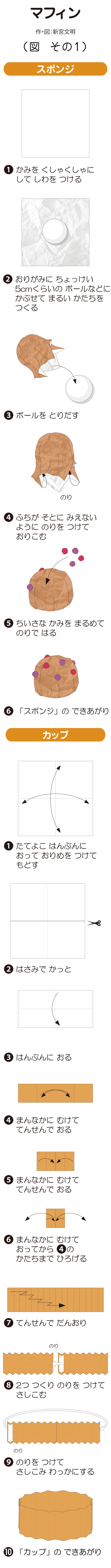 マフィン
